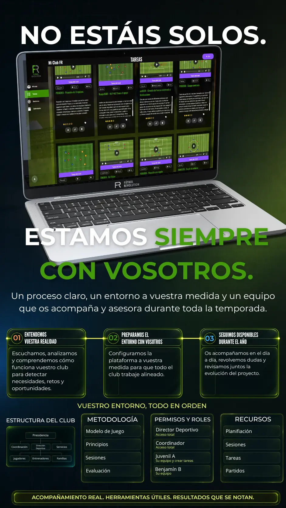 Acompañamiento real, herramientas útiles, resultados que se notan Acompañamiento real, herramientas útiles, resultados que se notan