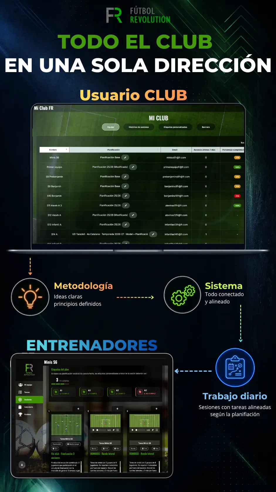 Metodología del club transformada en un sistema real de trabajo Metodología del club transformada en un sistema real de trabajo