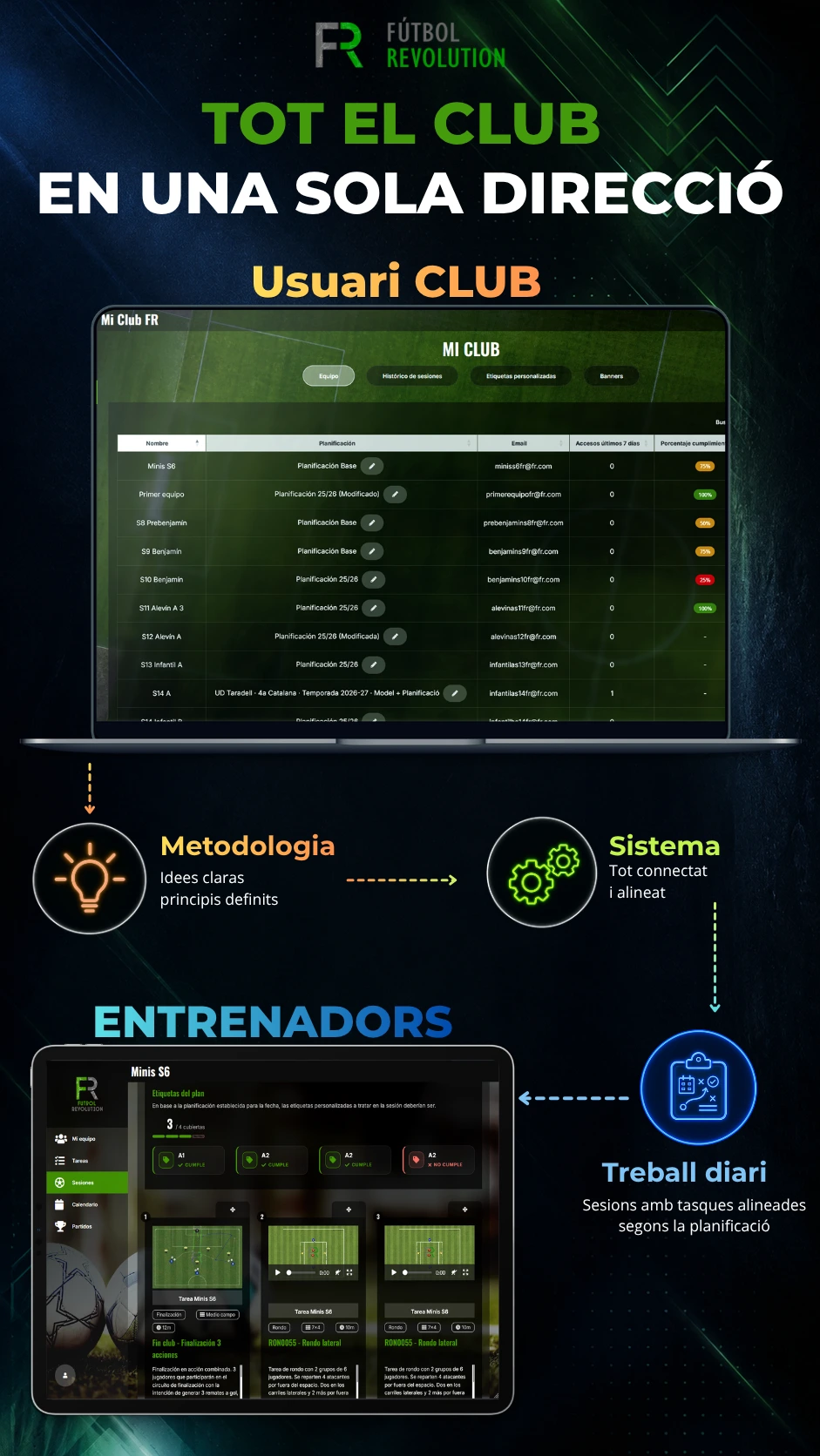 Metodologia del club transformada en un sistema real de treball Metodologia del club transformada en un sistema real de treball
